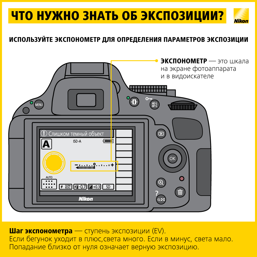 Аккаунт: что это такое простыми словами – подробный обзор с примерами (для чайников)