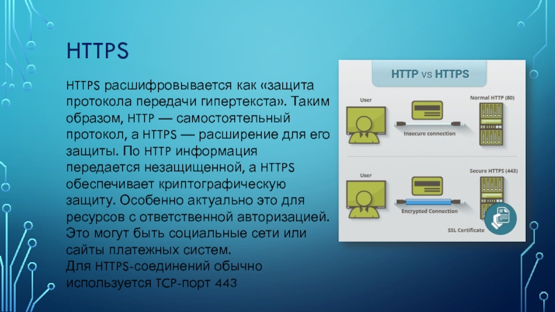 Что такое 3d-secure? как его подключить и для чего он нужен?