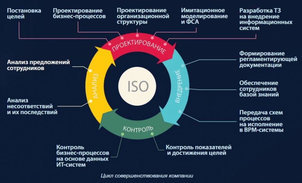 Стоит ли покупать готовый бизнес: выгодно ли, есть ли смысл, нюансы