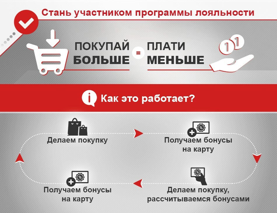 Всё о франшизе: принцип работы, преимущества и недостатки такого бизнеса