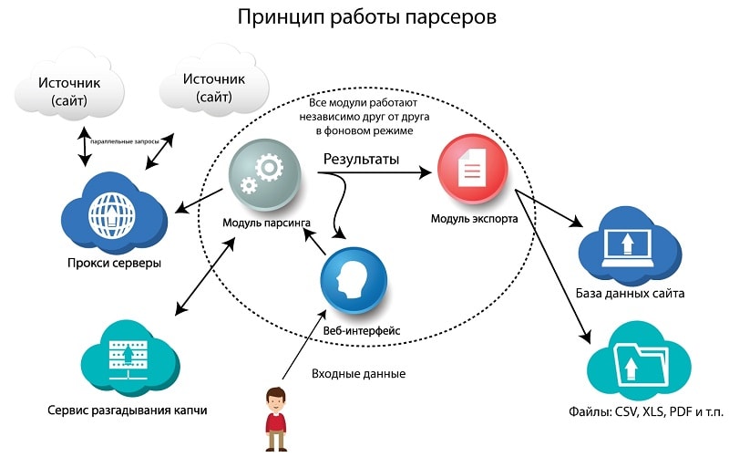 Как использовать парсинг инстаграм для расширения клиентской базы
