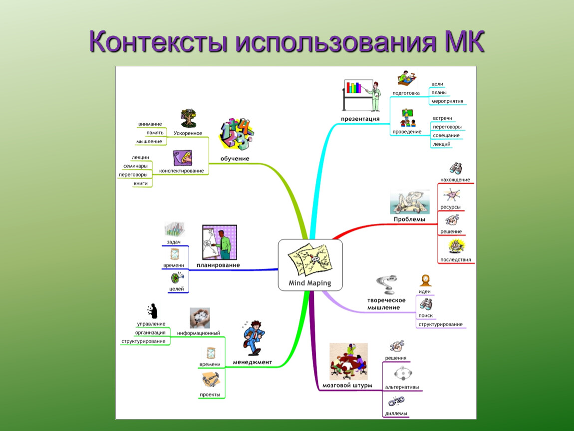 Create your mind maps online - on any device | mindmeister