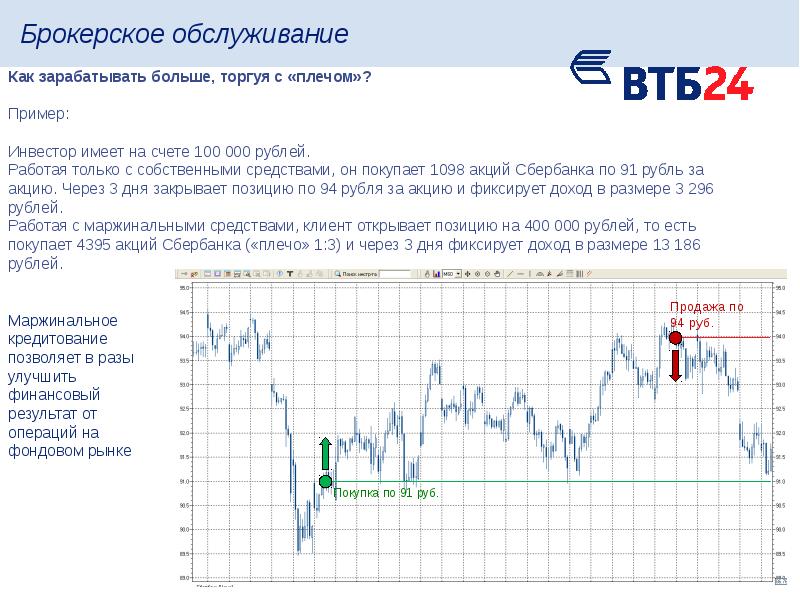 Interactive brokers: как открыть счёт, тарифы, комиссии и налоги