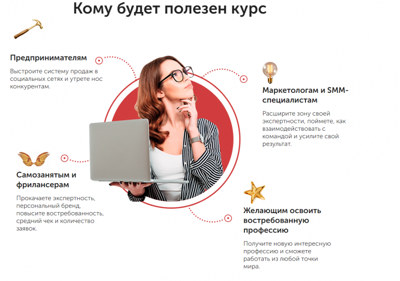 Специалист по продвижению проекта это