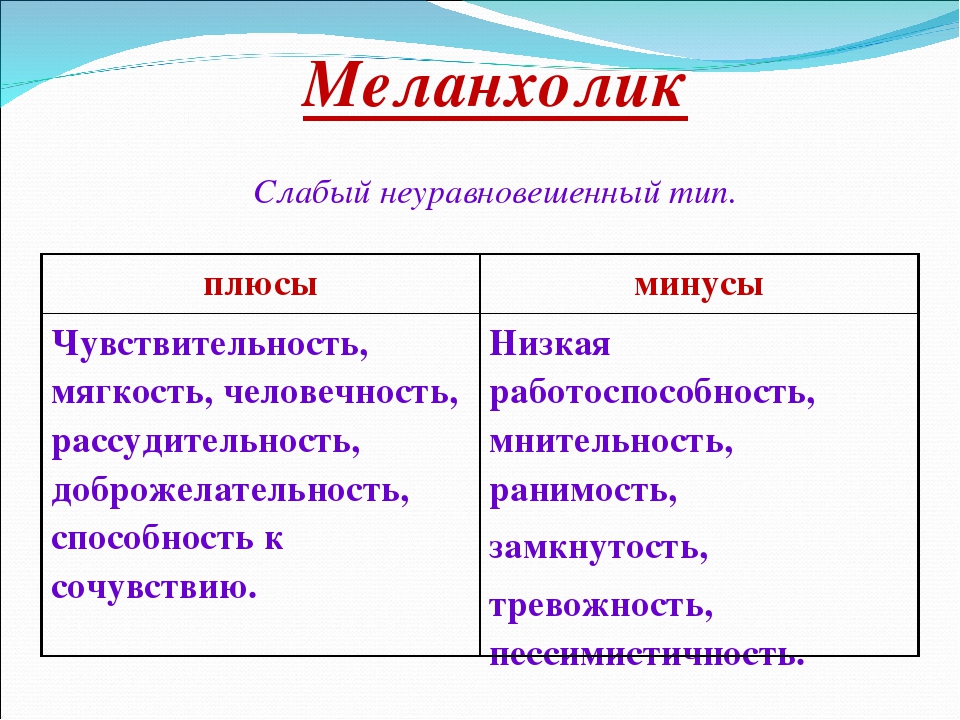 Минусы темпераментов