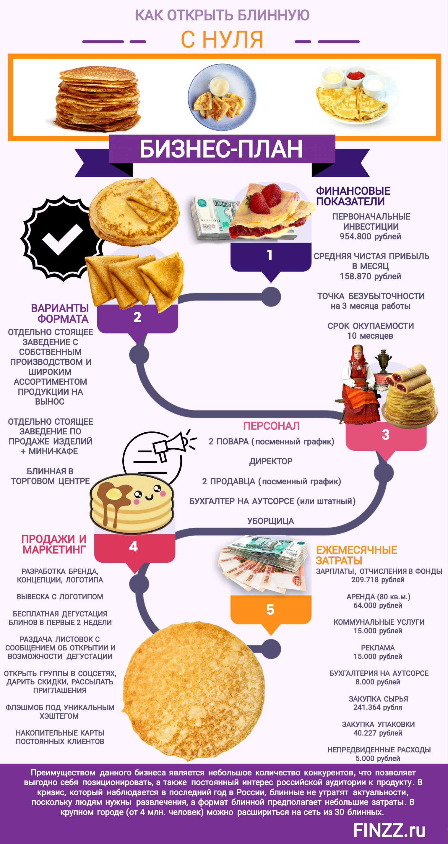 мини кафе бизнес план с расчетами