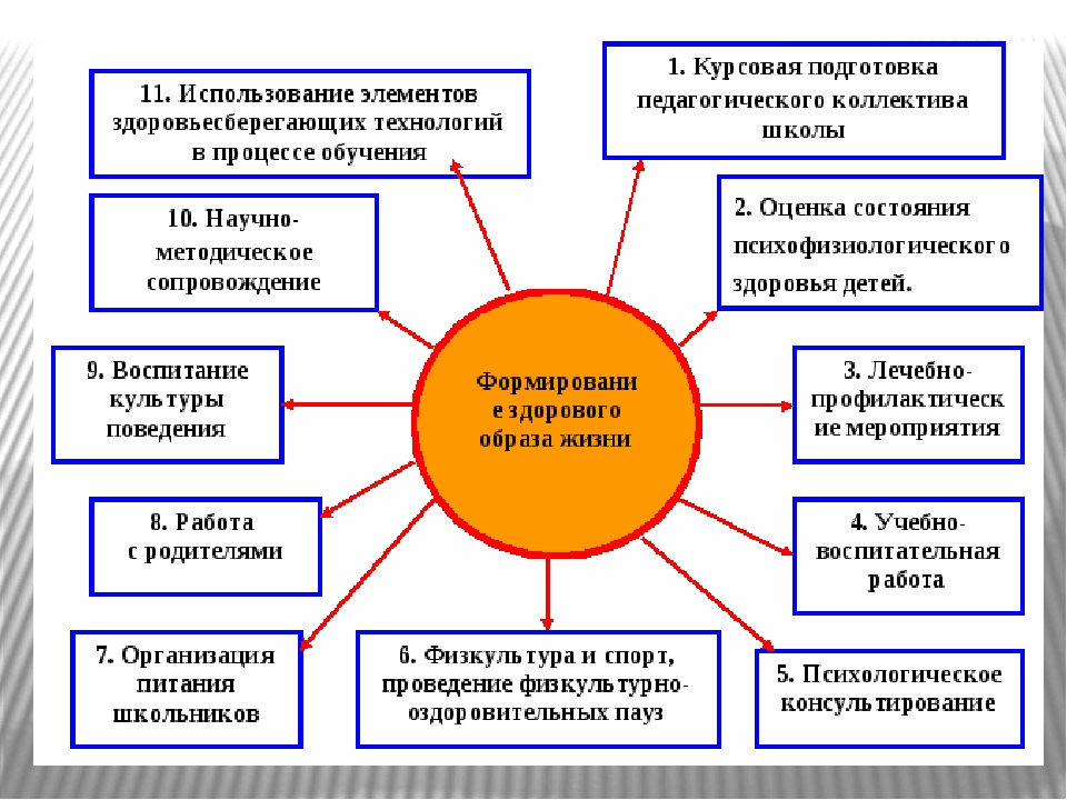 План должен быть связан с целями и ценностями