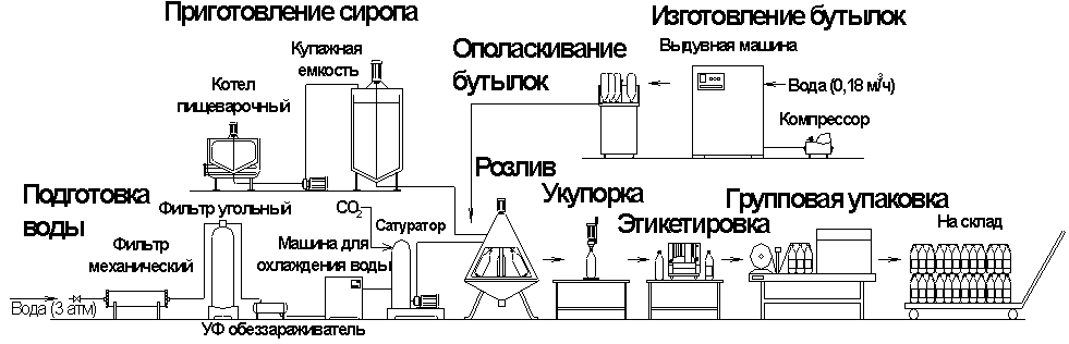 Свой бизнес: производство питьевой воды. производство питьевой бутилированной воды :: businessman.ru