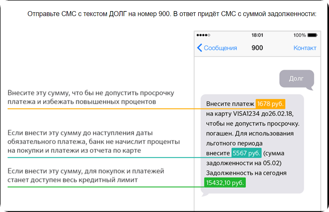 Нужно внести. Задолженность по кредитной карте. Как узнать задолженность по кредитной карте Сбербанка. Как узнать сумму задолженности. Задолженность по кредитной карте Сбербанка.