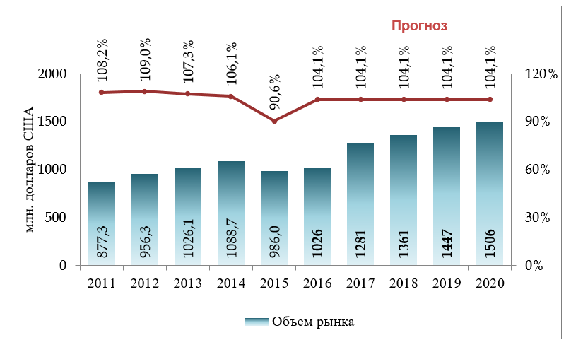 Чем уже готов удивить нас 2022 год в плане велнес-новинок и бьюти-процедур?