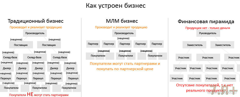 Многоуровневый маркетинг презентация