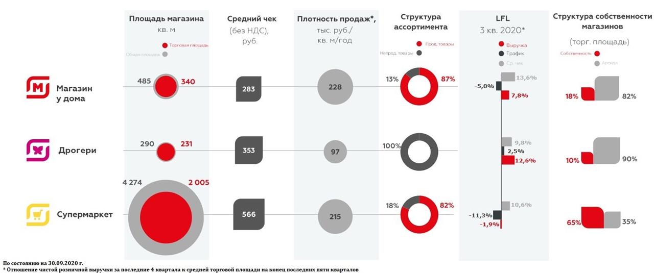 Франшиза магнита. стоимость и условия франшизы.