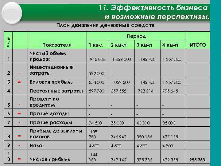 Финансовый план рекламного агентства готовый с расчетами