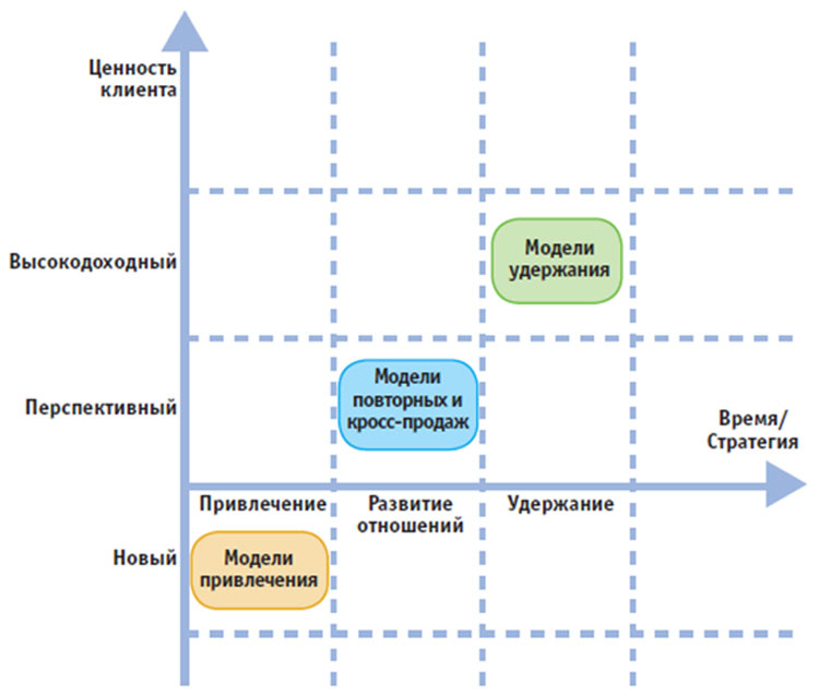 Стратегия вопрос ответ