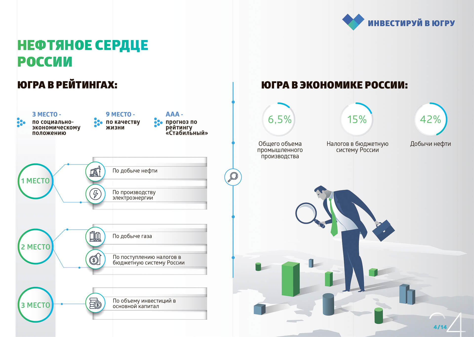 Лучшие инвест проекты