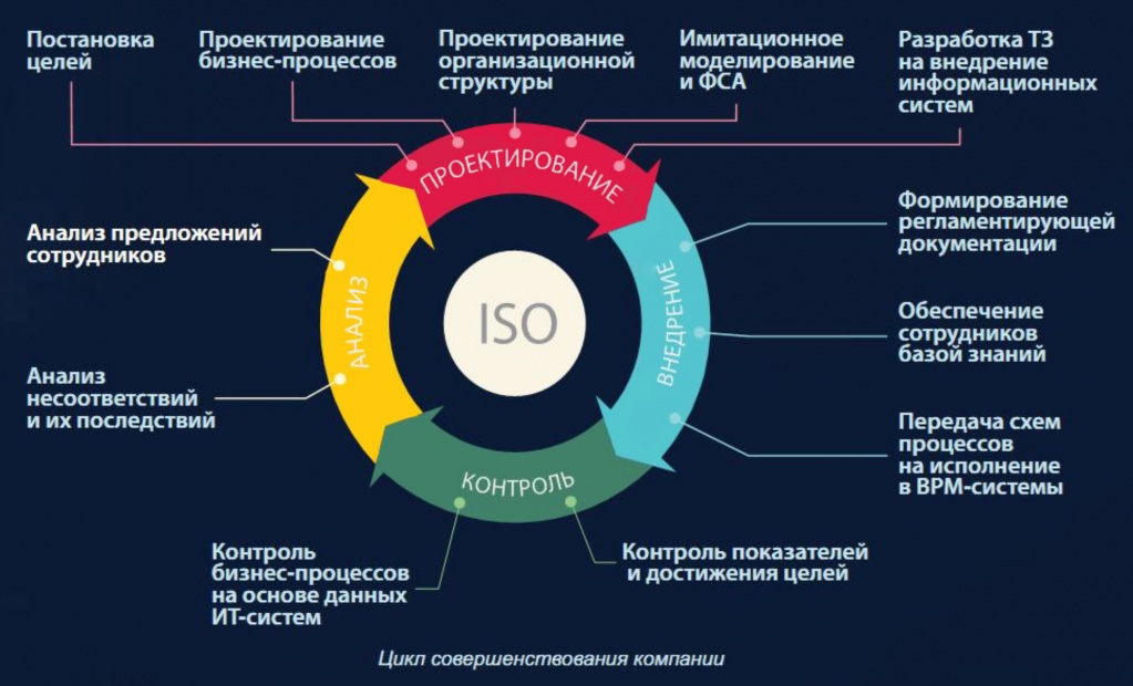 Как сделать комментарии