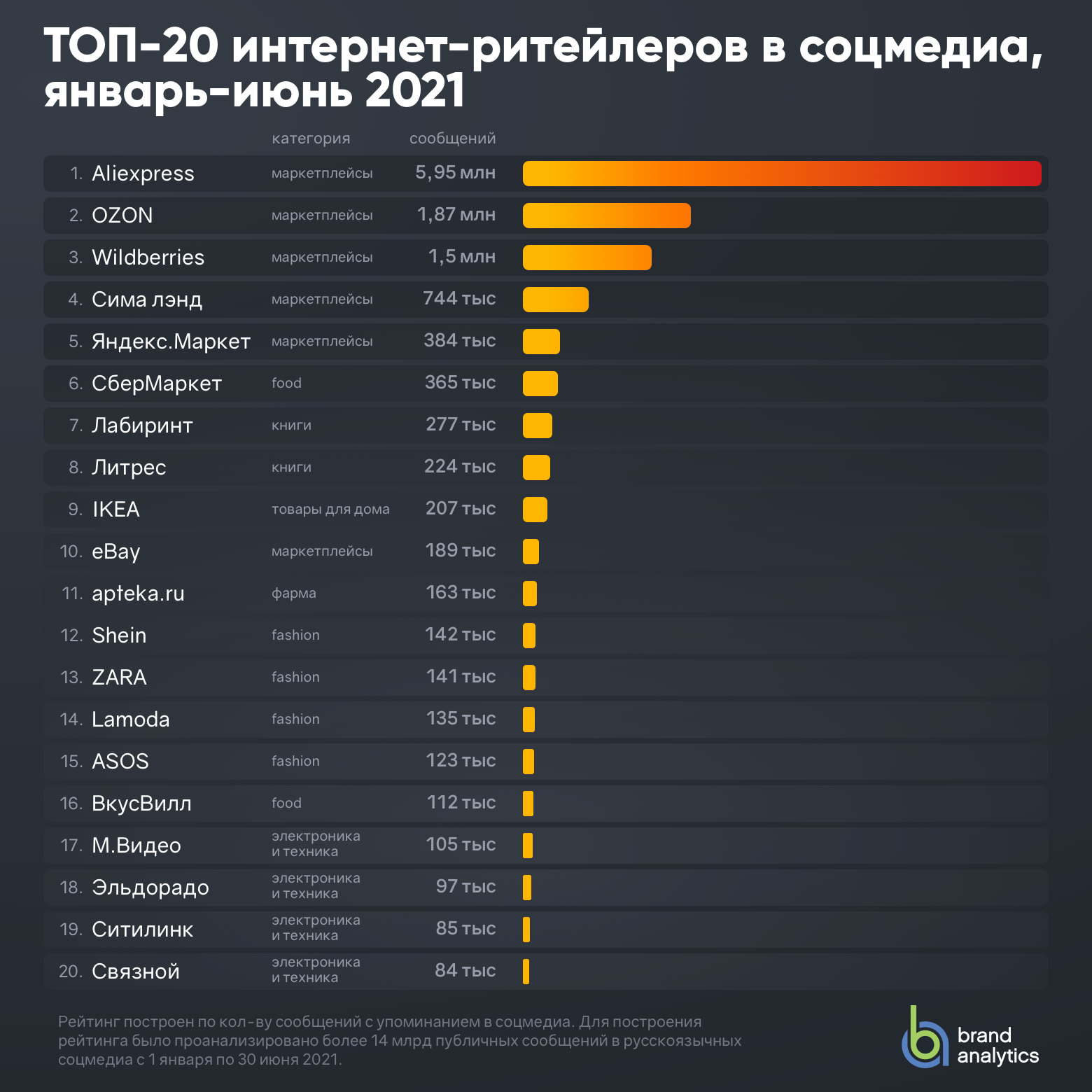 Выбираем сервис для раскрутки инстаграм. лучшие помощники по продвижению