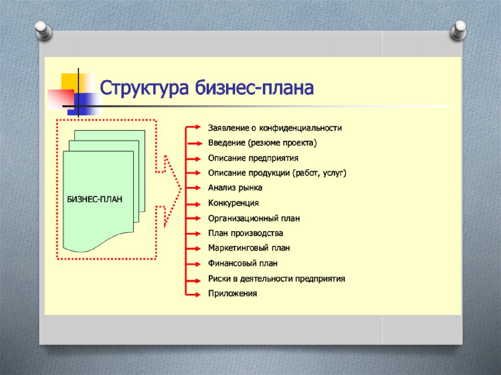 Бизнес планы готовые малый бизнес. Составляющие структуры бизнес плана. Составить структуру бизнес плана. План бизнес плана. Структура бизнес-плана кратко.