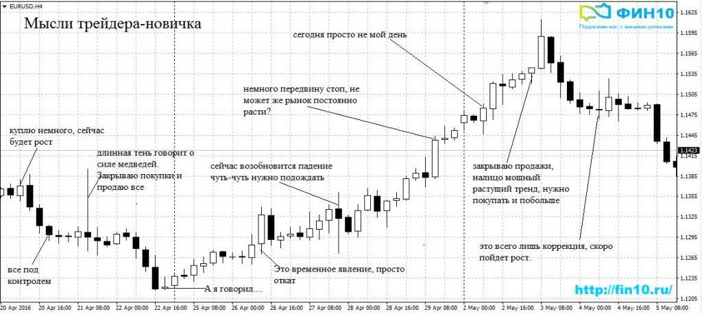 Форекс (forex) – отзывы настоящих людей о заработке на разнице валют после курсов трейдинга