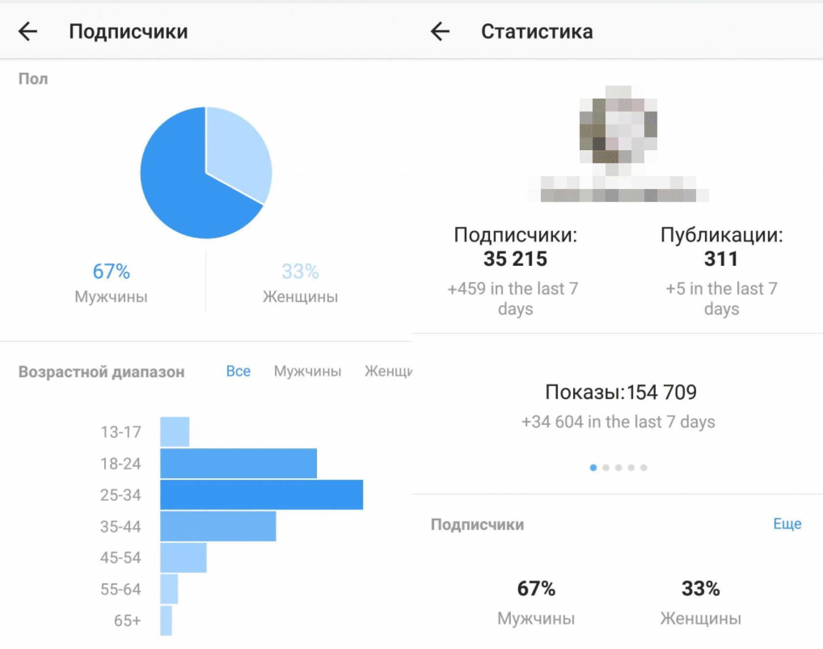 Лимиты подписок. Статистика рекламы в инстаграме. Статистика аудитории Инстаграм. Статистика подписчиков Инстаграм. Рост аудитории в Инстаграм.