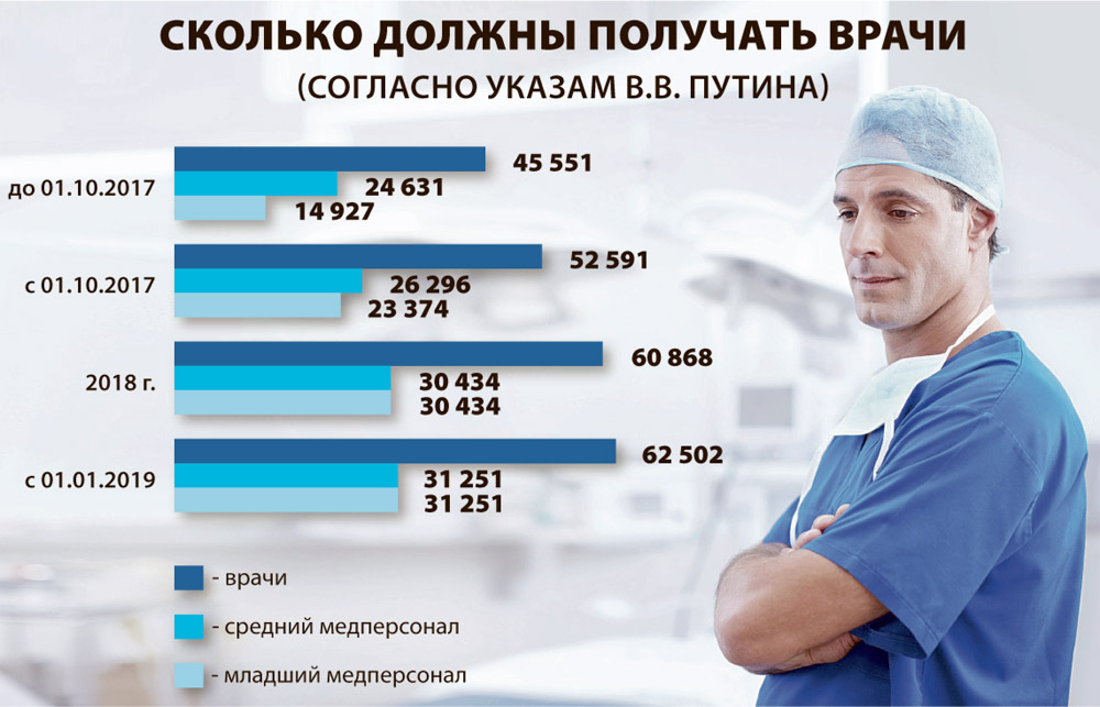 Специалист по контекстной рекламе