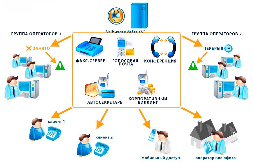 Контакт центр презентация