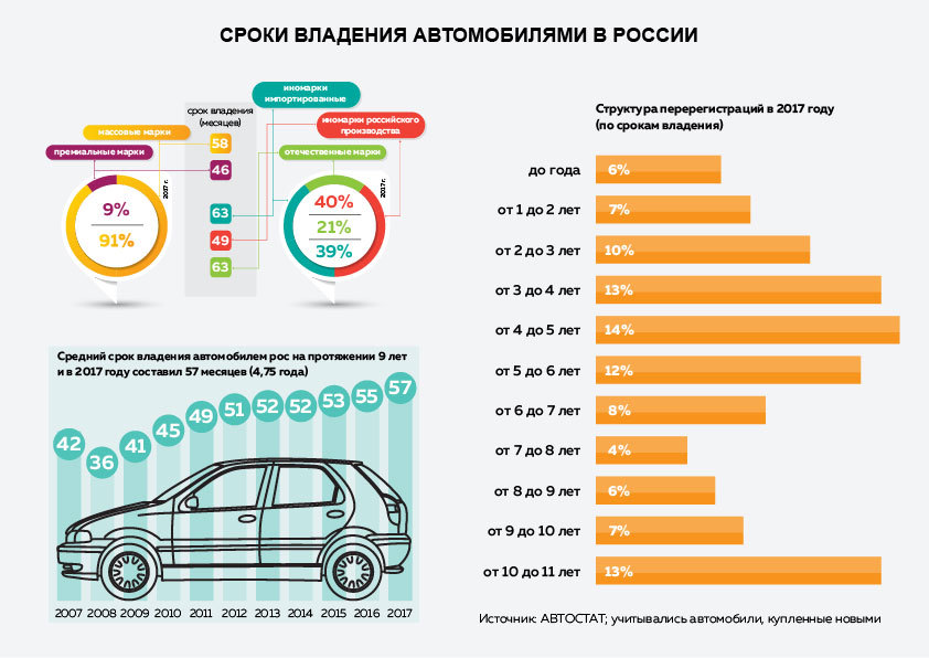 Как заработать на машине и своем личном авто — топ способов