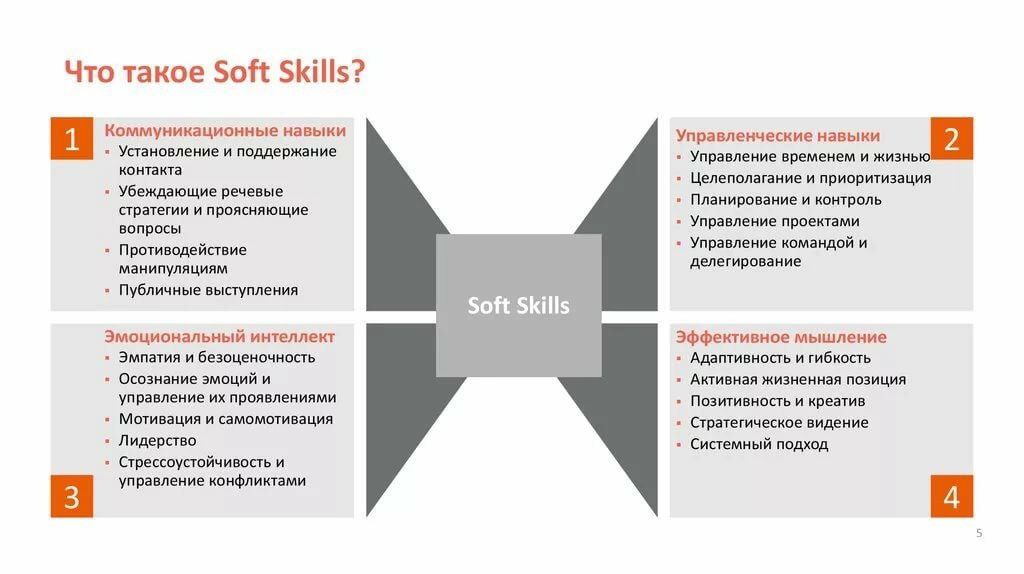 Какие бизнес-цели вы сможете достичь и какие hard и soft skills руководителя прокачать на программе мва