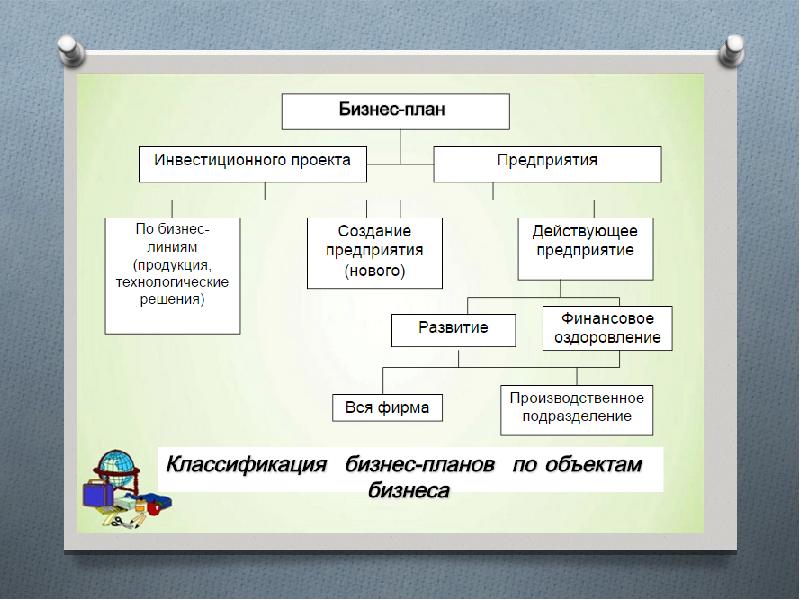 Как открыть свою частную школу в россии — что нужно