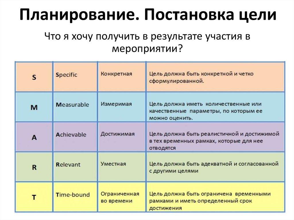 Объединение проектов главной целью которого является достижение перспективных целей называется