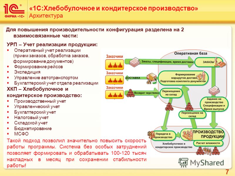 Развернутый бизнес-план мини-кондитерской: анализ, оборудование, подсчеты