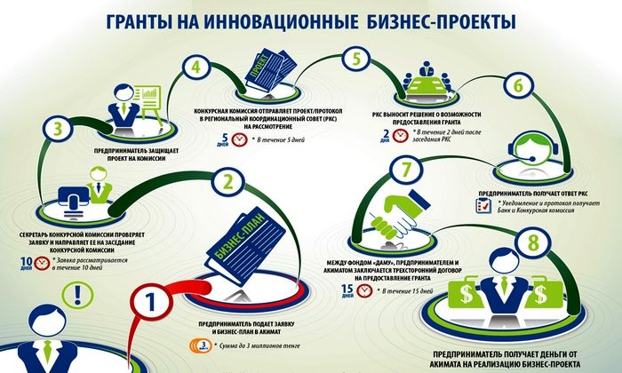 Топ 25 лучших бизнес идей на 2023 год