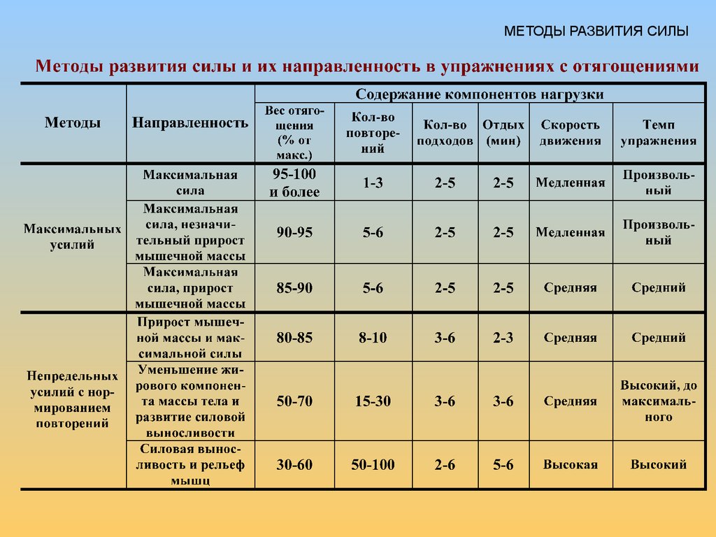Как женщине стать привлекательной для мужчин: полезные советы