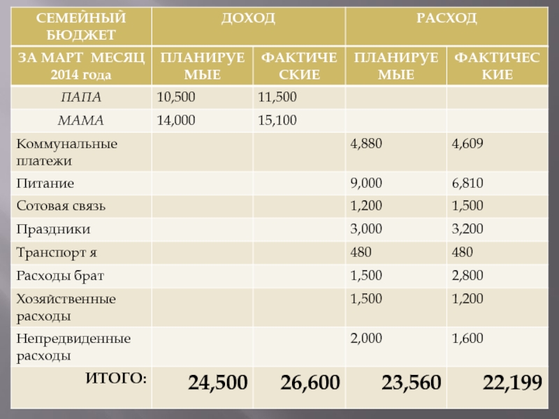 Таблица доходов и расходов или простая схема ведения семейного бюджета