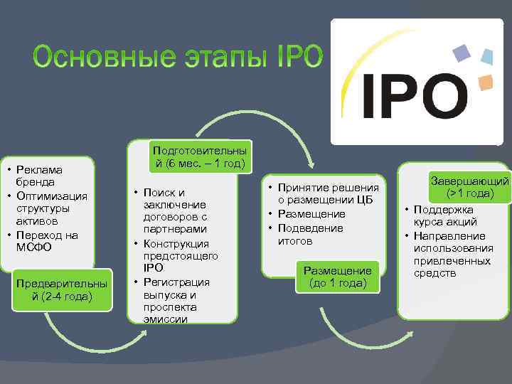 Что такое бпиф?