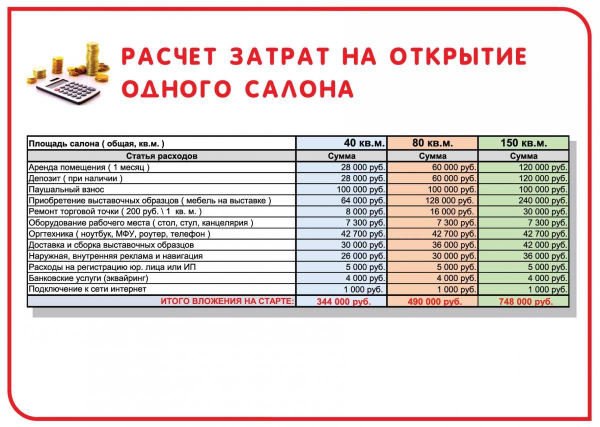 Открытие магазина в деревне с нуля бизнес план