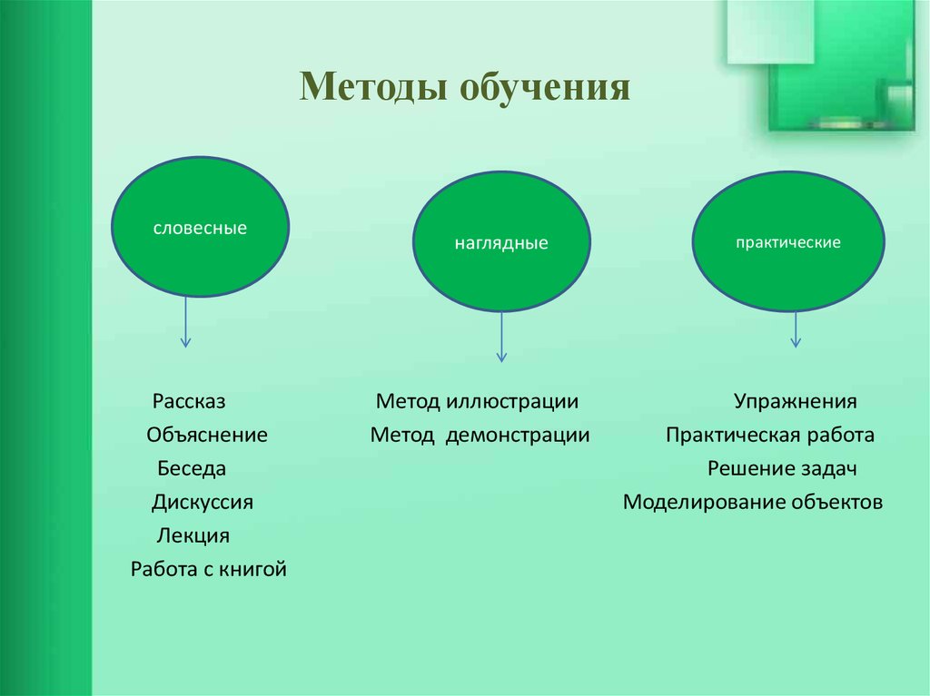 Что такое тренинг: чему можно научиться