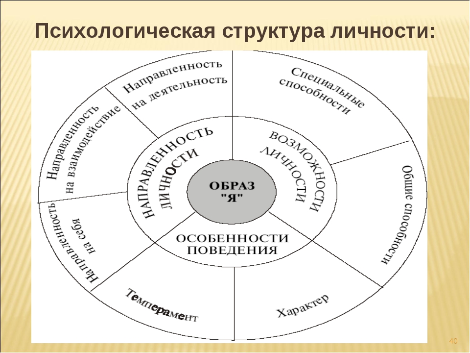 Что такое «личность»?