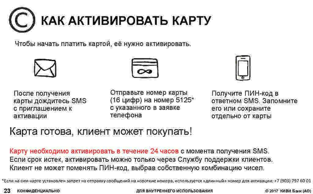 Как активировать карту сбербанка