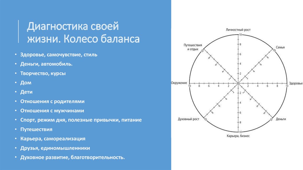 Колесо баланса жизни. как составить и как с ним работать?