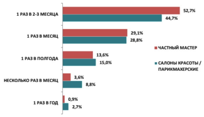 Самые востребованные профессии в сфере красоты: топ 5 бьюти-специалистов в 2022