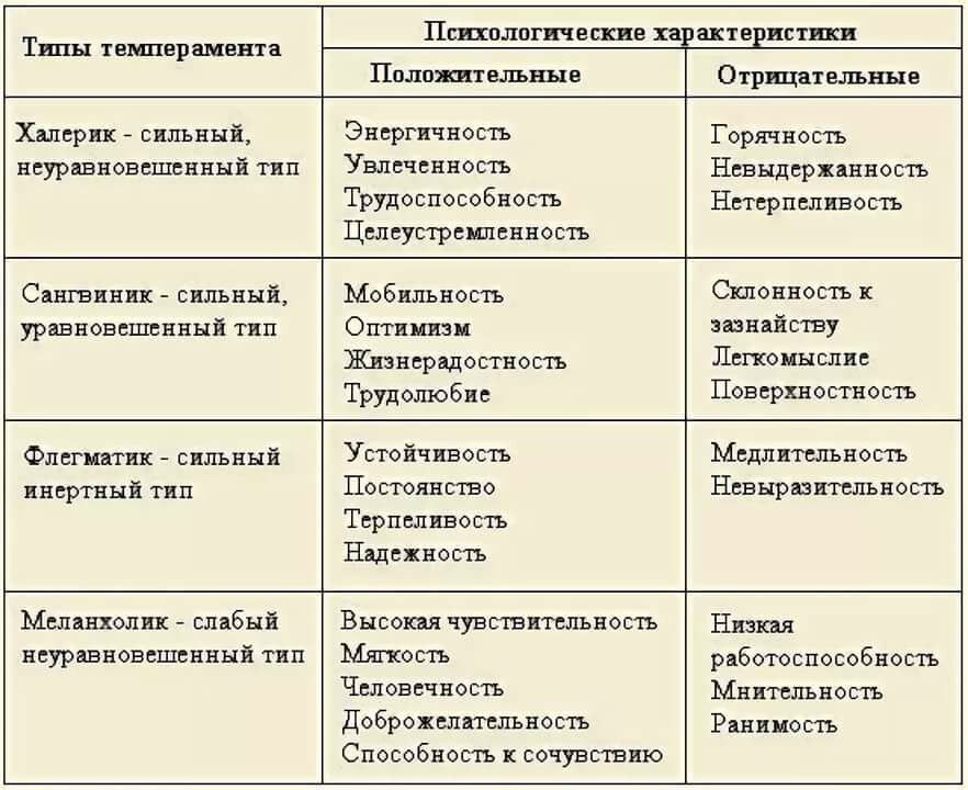 Типы личности: основные отличия и их характеристика | блог рсв