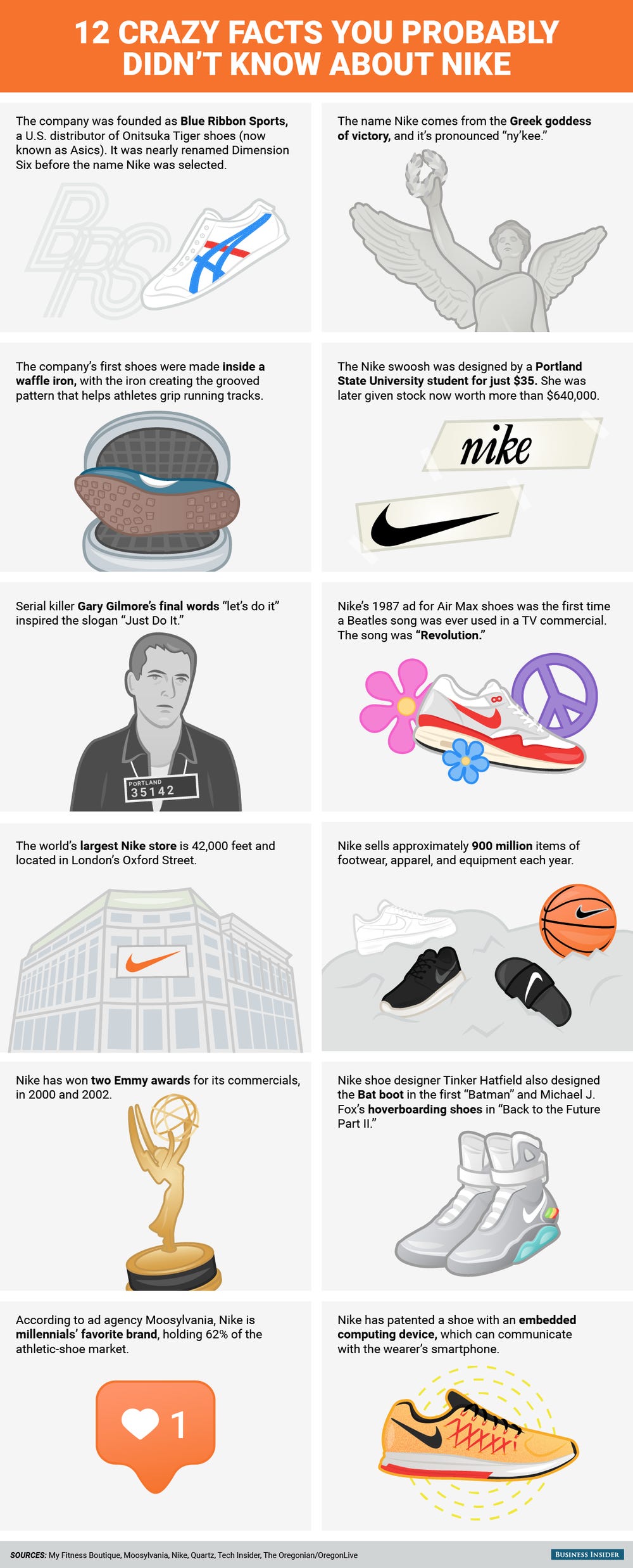 About Nike Company. Interesting facts about Nike. Найк бизнес презентация. Nike be do win.
