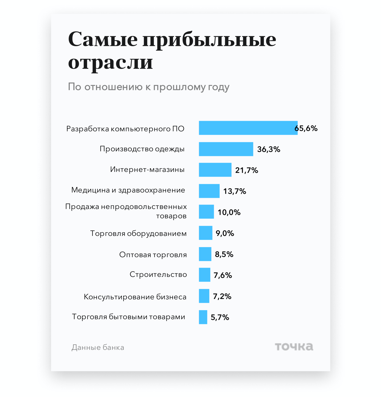 Как настроить google adwords (видео уроки)