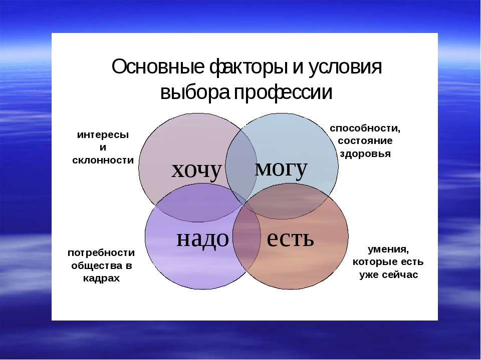Самые спокойные профессии для женщин. вакансии для людей, которые не любят стресс