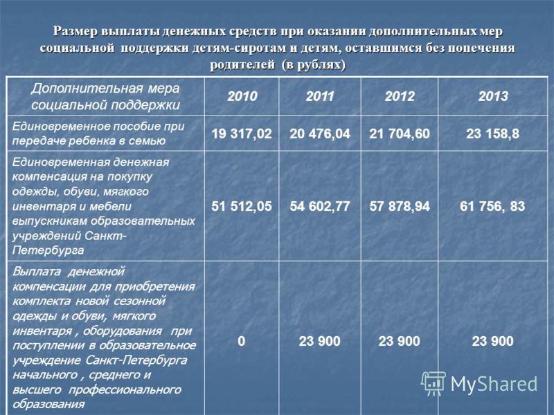 Сколько платят за опекунство