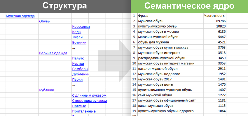Как сформулировать ключевые слова научной статьи — молодой ученый
