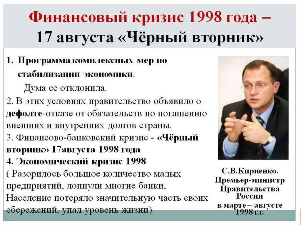 Что такое дефолт: виды, причины, последствия