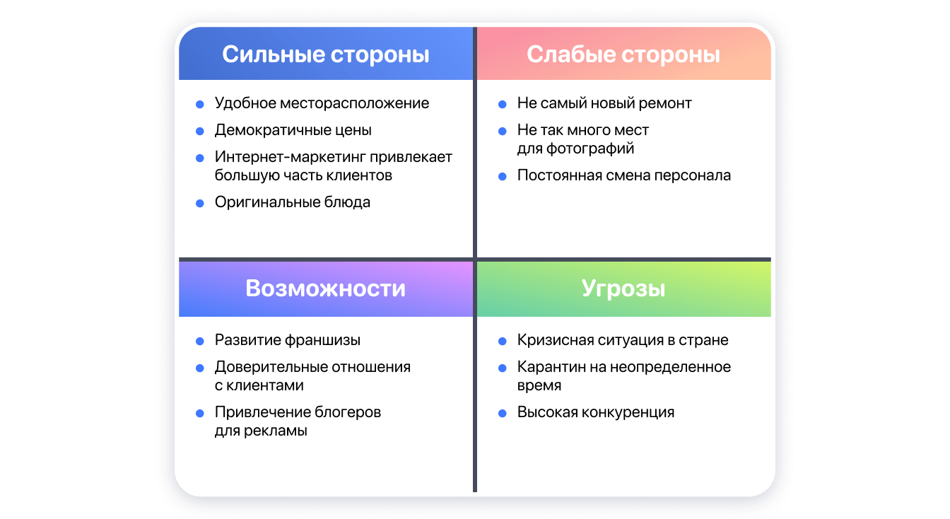 Какой самый важный ключевой параметр для любого проекта