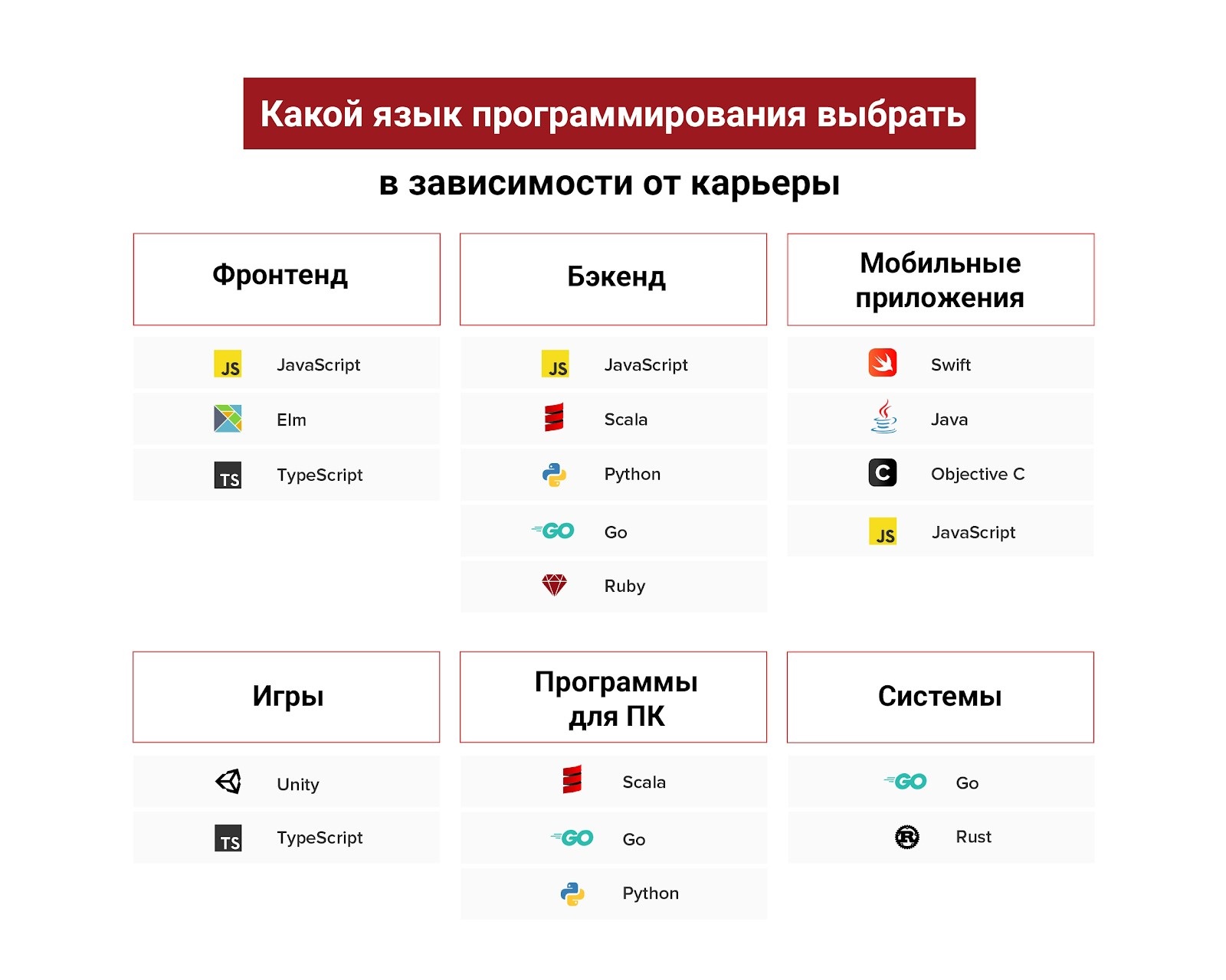 Карта в программировании